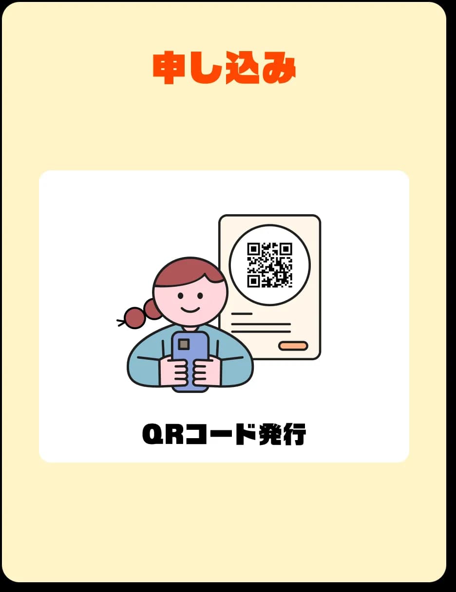 ステップ1