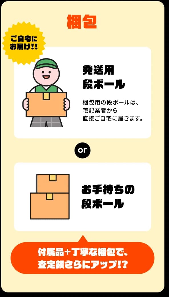 ステップ2