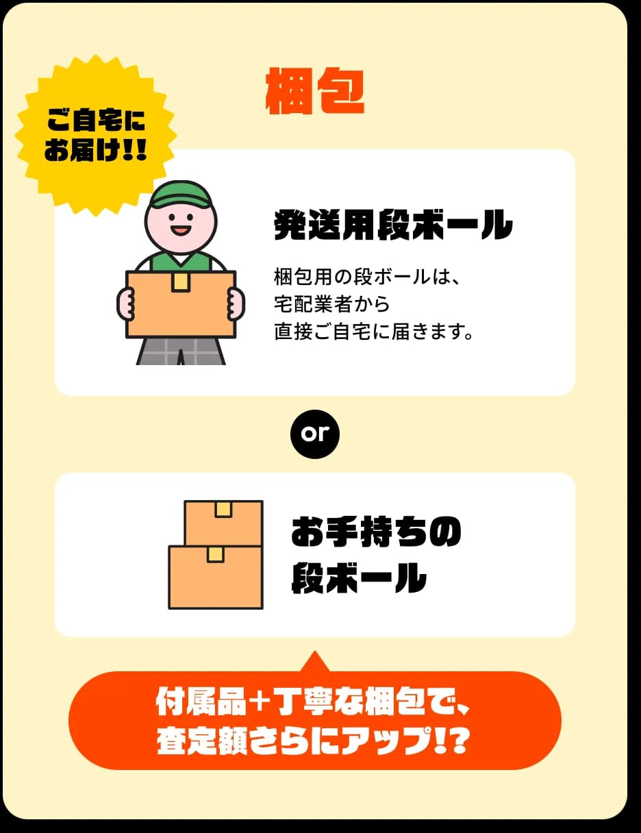 ステップ2