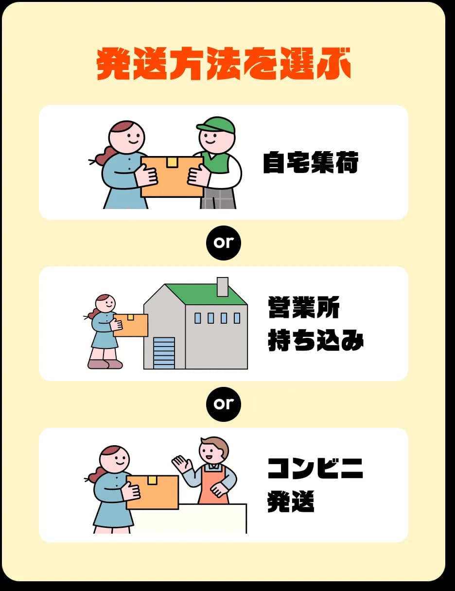 ステップ3