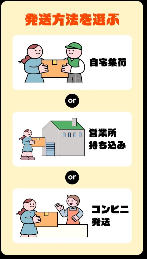 ステップ3