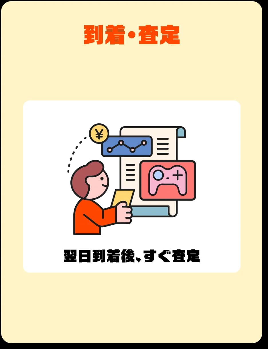 ステップ4