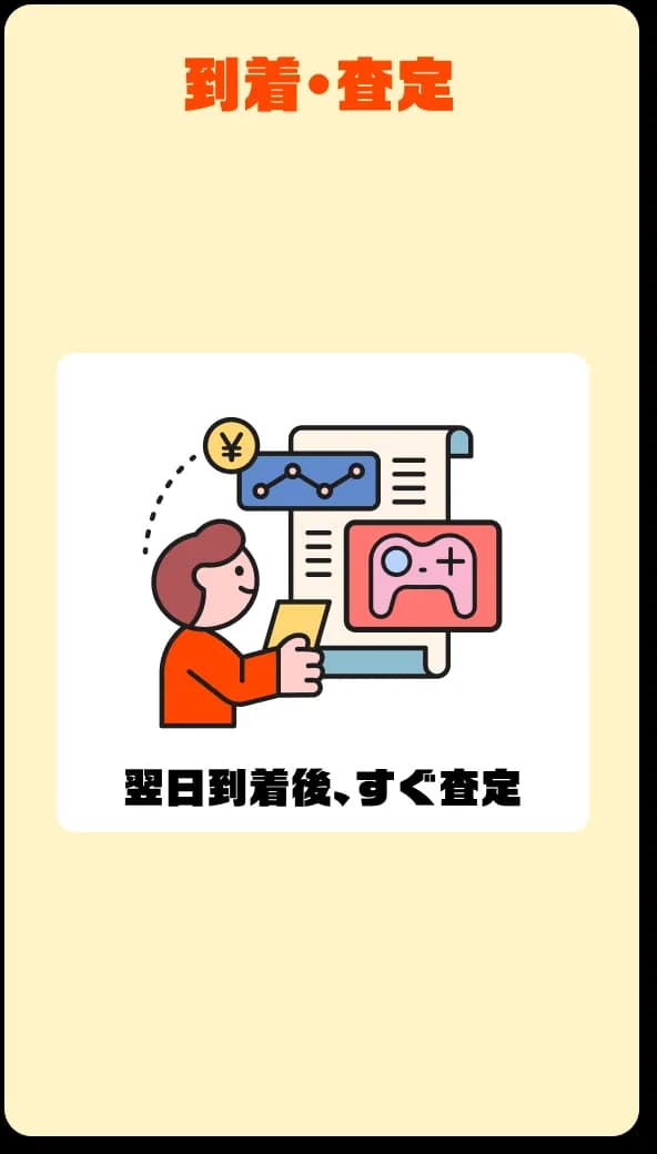 ステップ4